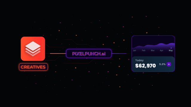Trainiert auf Performance